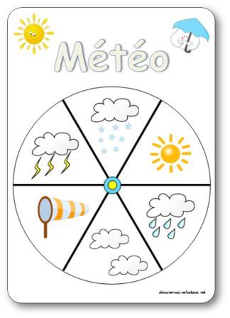rituel météo, La roue de la météo images