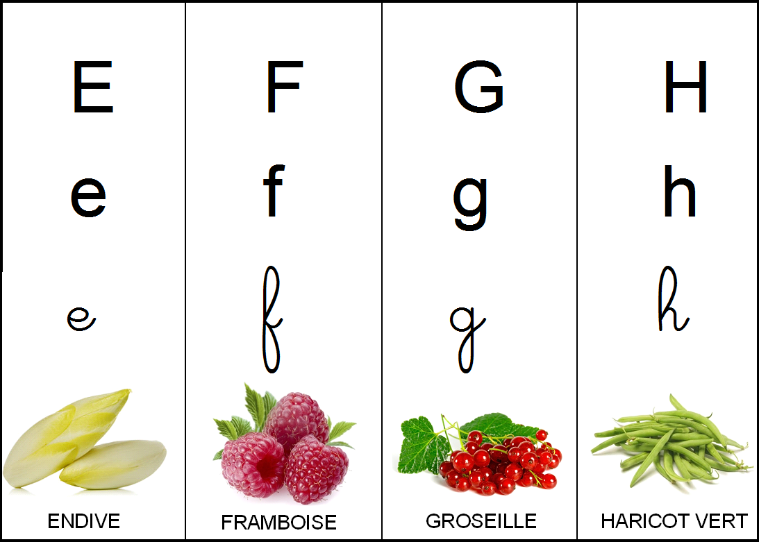 image Abécédaire des fruits et légumes