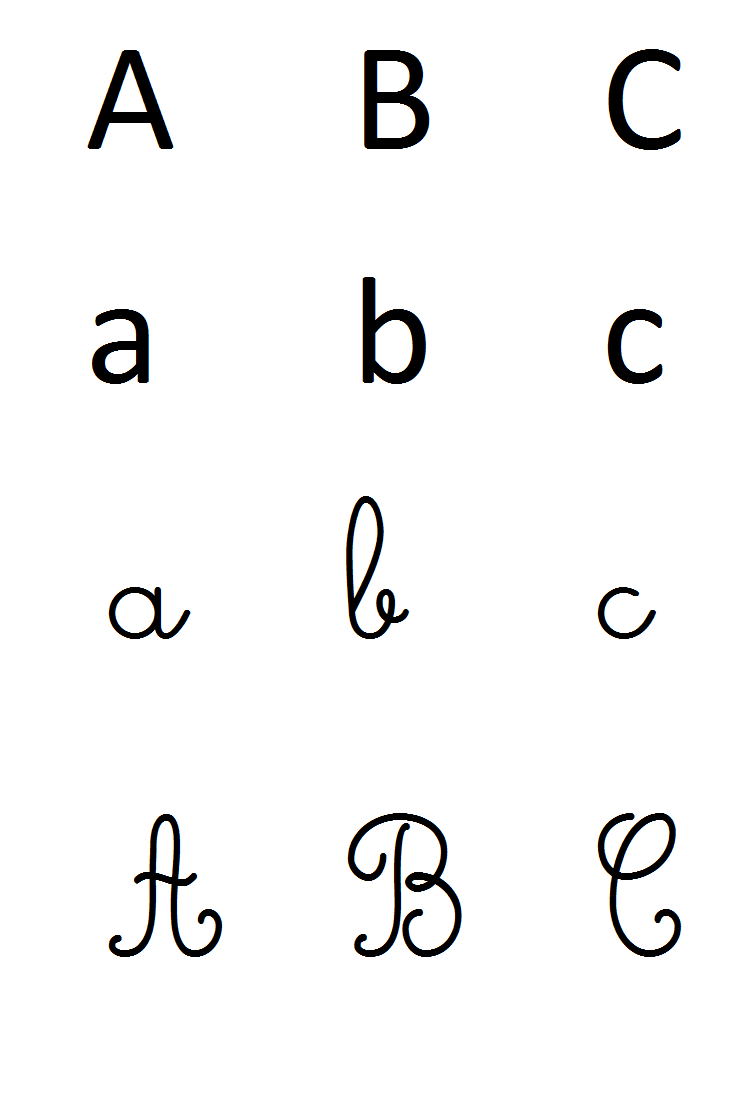 alphabet dans les 4 écritures