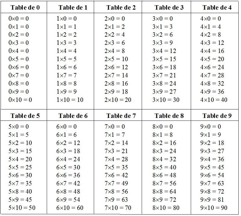 image tables de multiplication