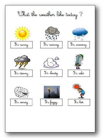leçon météo anglais