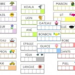 fiches d'encodage