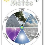 La roue de la météo en photos