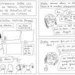 Formation et La différence entre théorie et pratique