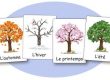 Affiches des 4 saisons en maternelle écriture script