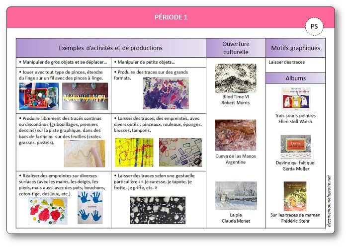 Periode 1 Ps Maitresse En Maternelle PS MS DUCY Periode 1 Ps Maitresse En Maternelle PS MS DUCY