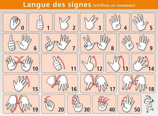 Chiffres et nombres en langue des signes