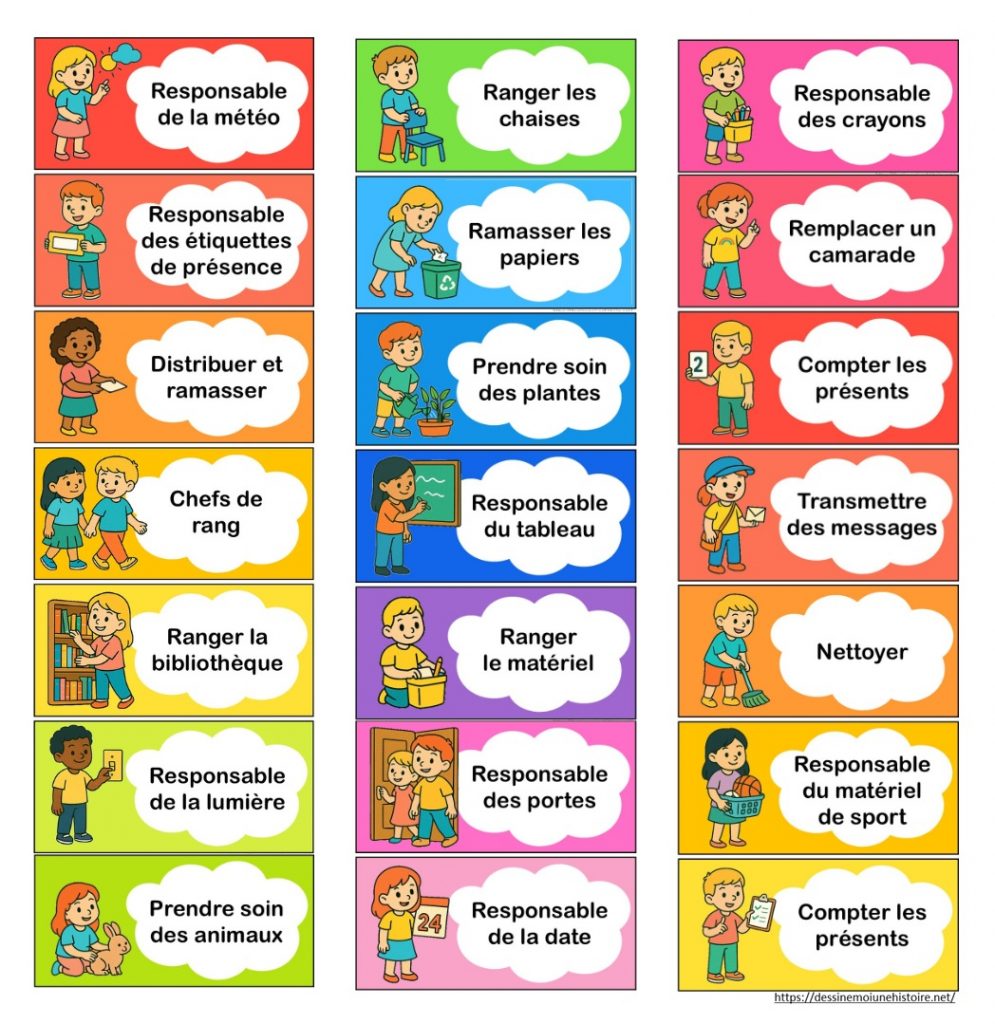 Etiquettes des responsabilités : étiquettes métiers de la classe maternelle modifiables