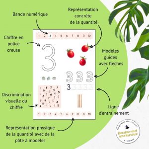 Exemple détaillé d’une fiche chiffre avec bande numérique, tracé guidé et discrimination visuelle